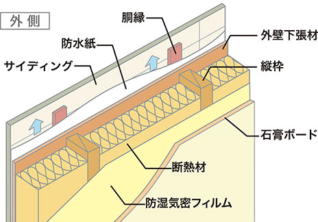 気密施工説明図