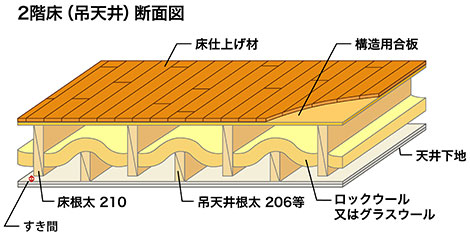 2階床（吊天井）断面図